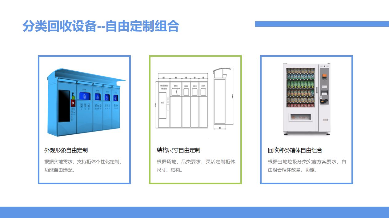 智能分(fēn)類回收設備終端——三大(dà)系列(圖6)
