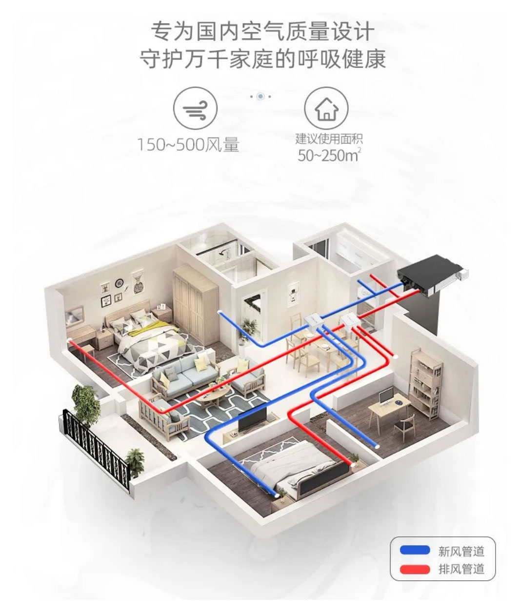 新風系統(圖1)