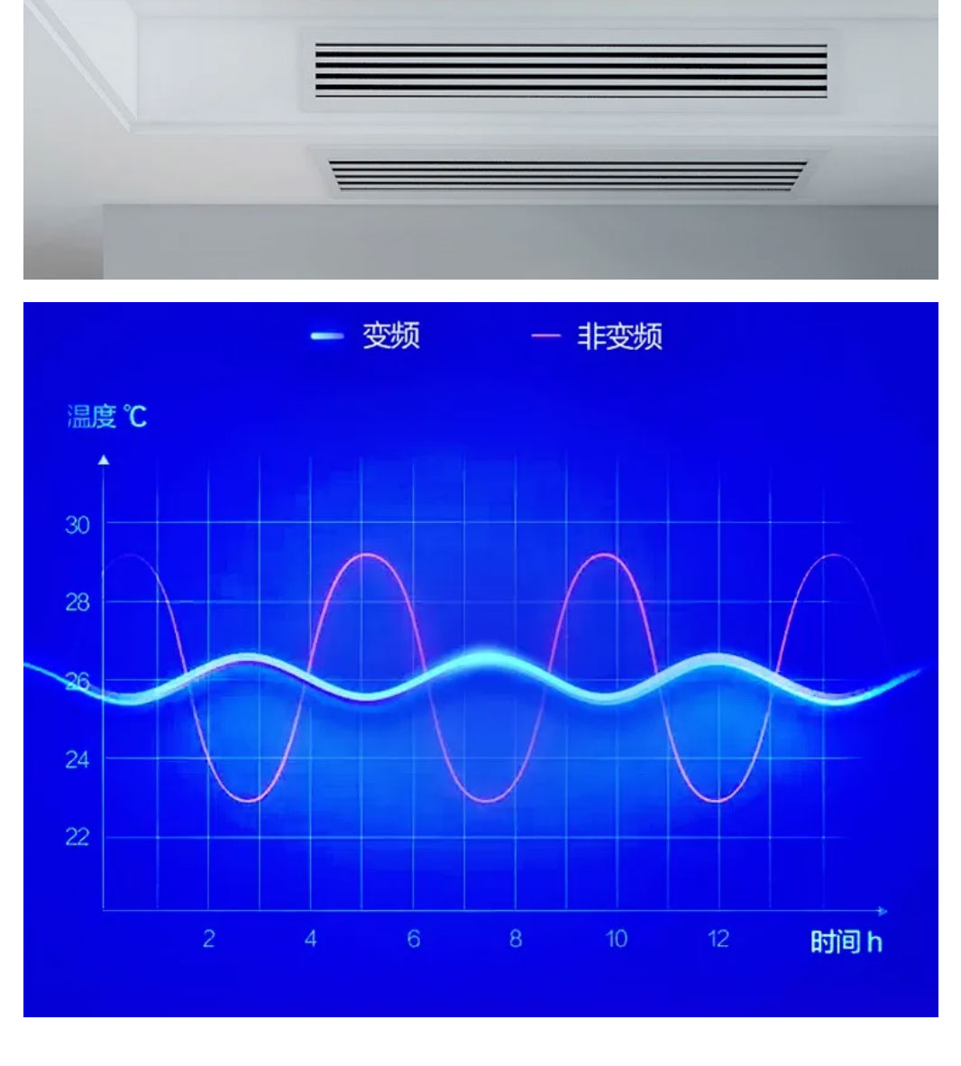 中(zhōng)央空調(圖4)